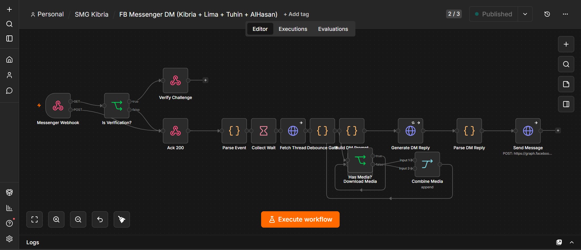 Messenger DM assistant — Four client accounts on one workflow