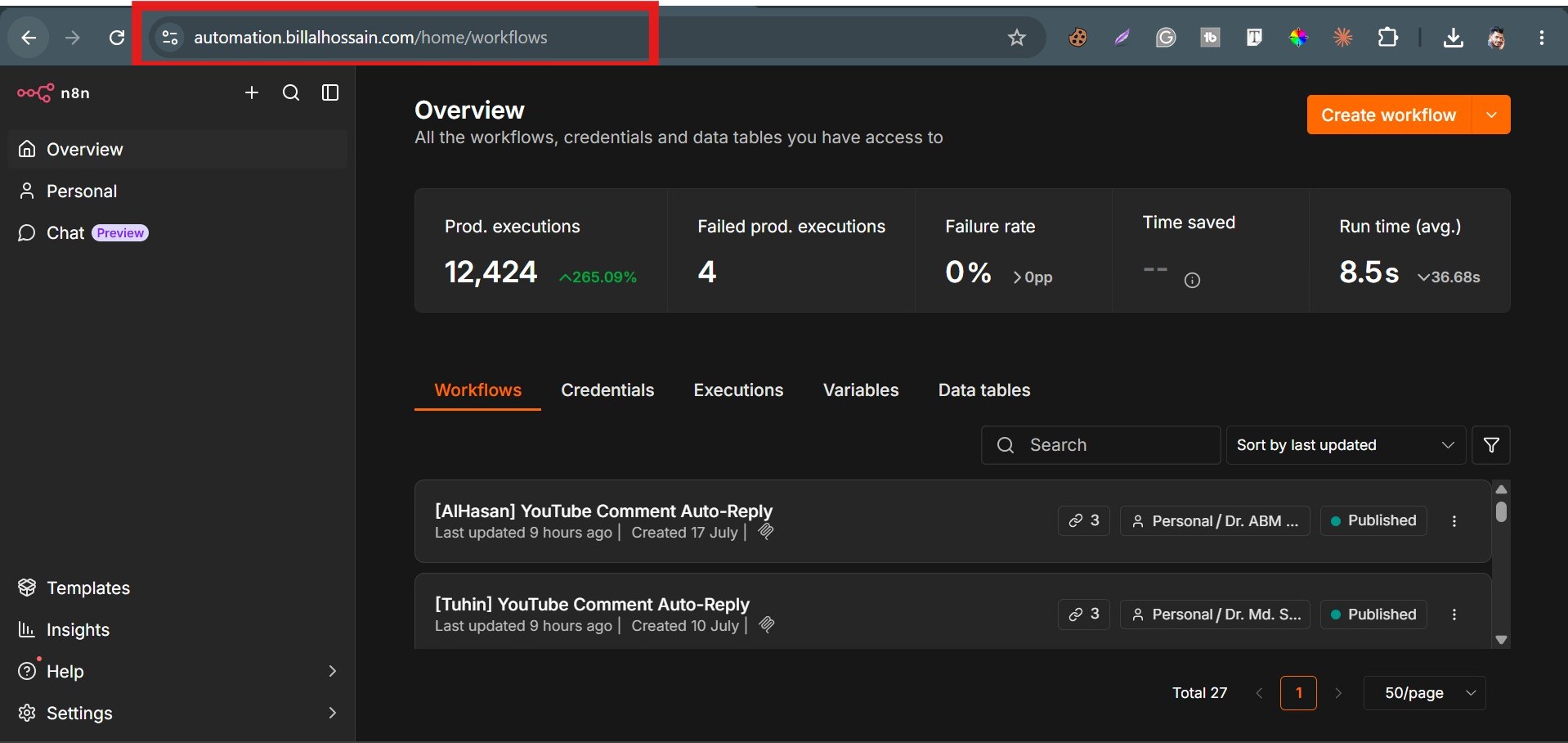 Self-hosted, on my own domain — 27 workflows, 12,424 runs, 0% failures